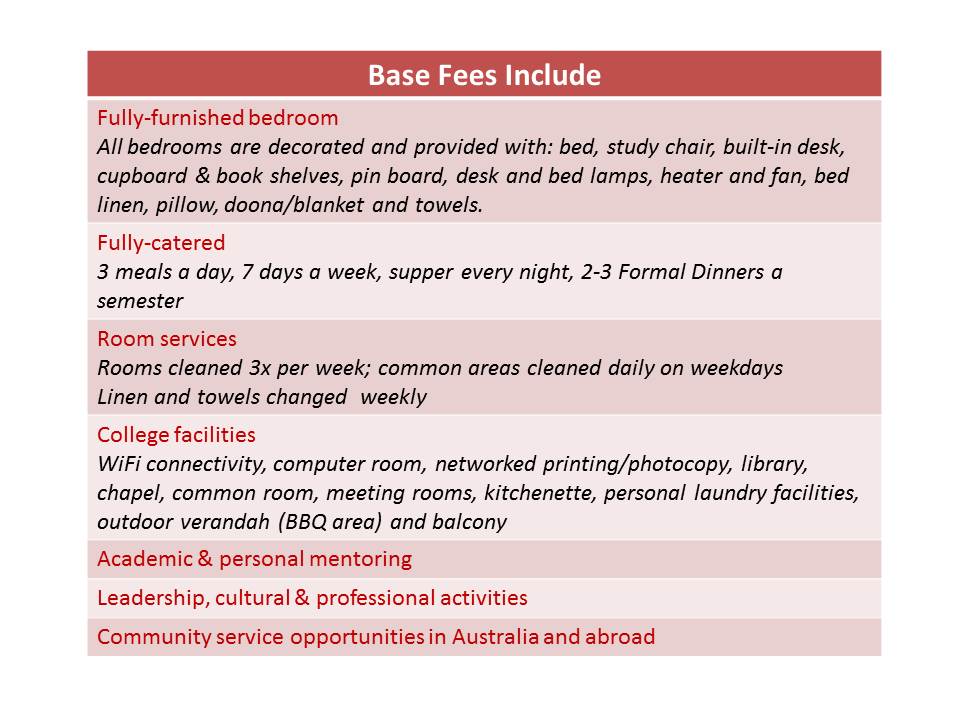 Base Fees Include